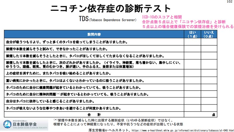 ニコチン依存症の診断テスト